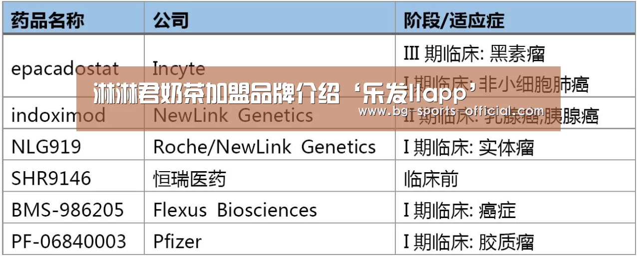 淋淋君奶茶加盟品牌介绍‘乐发IIapp’(图3) 乐发II官方入口